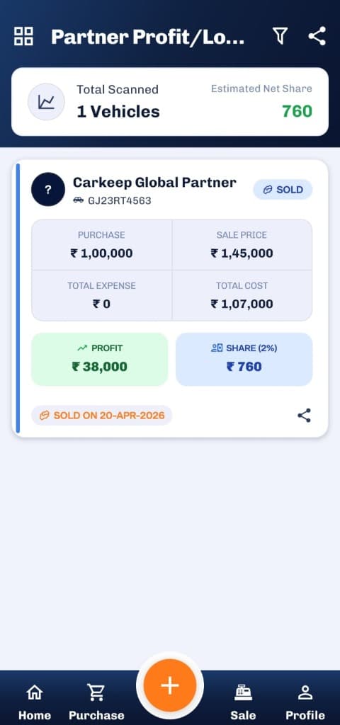 Partner Profit/Loss